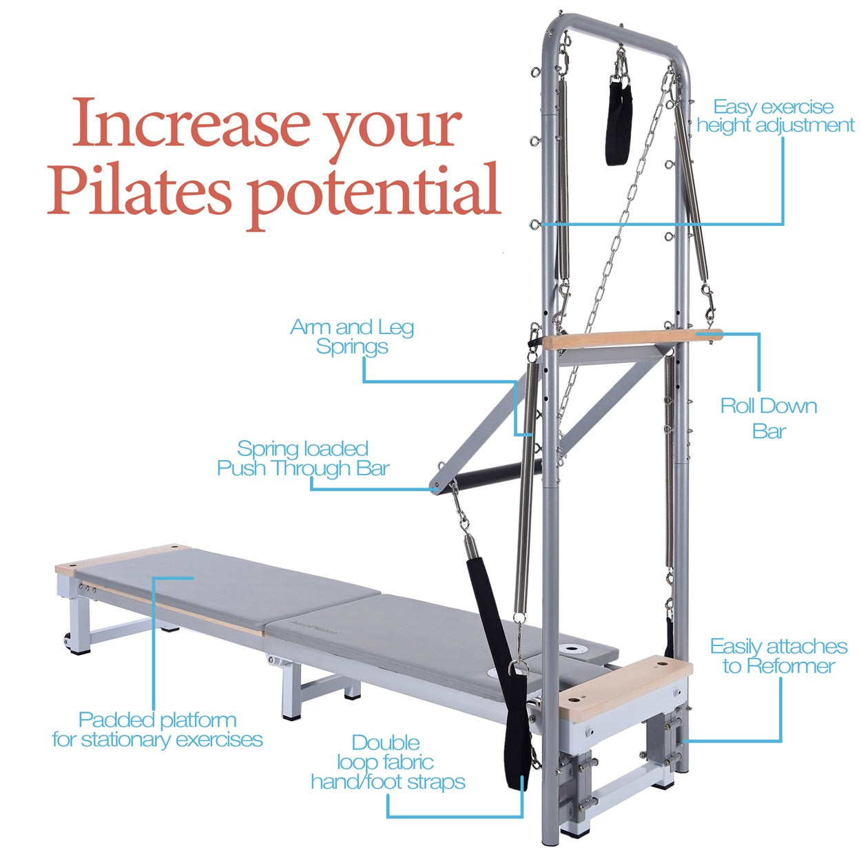 Pilates reformer machine with features highlighted on a white background